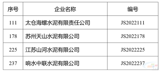 太倉海螺、蘇州天山、響水中聯等水泥企業上榜江蘇省綠色工廠名單