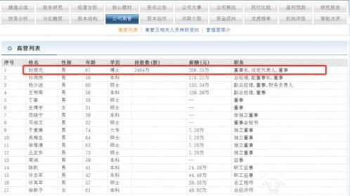 太極實業董事長趙振元博士年薪286萬 喜歡寫散文詩書法也不錯