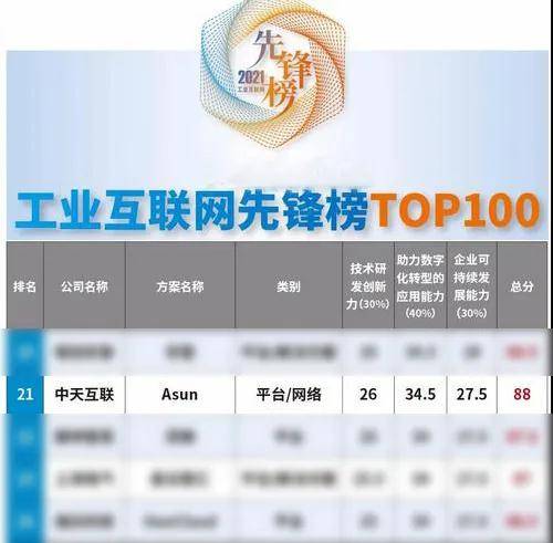 數據貫穿產業(yè) 中天互聯多項榮譽傍身 砥礪穩(wěn)步前行