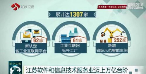 江蘇軟件和信息技術(shù)服務(wù)業(yè)邁上萬億臺階 數(shù)字賦能 江蘇智造 全產(chǎn)業(yè)鏈