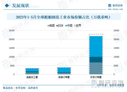 2023年中國船舶制造行業(yè)發(fā)展現(xiàn)狀分析 江蘇省保持領(lǐng)先地位,產(chǎn)品出口態(tài)勢(shì)持續(xù)向好