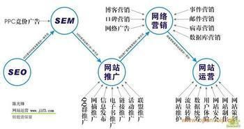 提升用戶粘度 網(wǎng)絡(luò)設(shè)備銷售網(wǎng)站的實(shí)用策略