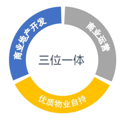 集團(tuán)新聞｜驅(qū)動(dòng)城市商業(yè)新未來 我司商業(yè)綜合體管理服務(wù)全面升級(jí)